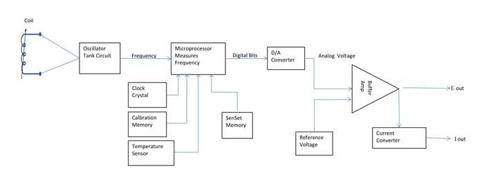 blockdiagram