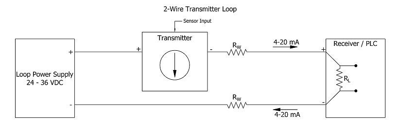 4 to 20 mA Current Loops Made Easy | Harold G Schaevitz Industries LLC  Linear Position LVIT LVDT Potentiometers and Temperature Sensors Water Temperature Gauge Wiring Diagram Harold G. Schaevitz Industries