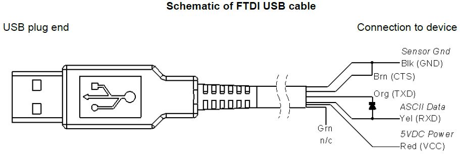 FTDI USB Cable for LVIT Schematic