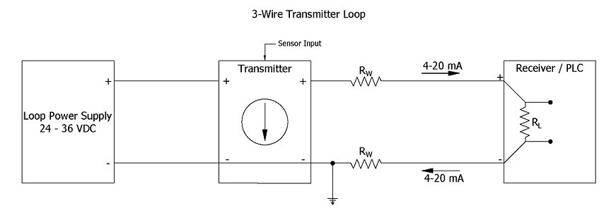 4 to 20 mA Current Loops Made Easy | Harold G Schaevitz Industries LLC  Linear Position LVIT LVDT Potentiometers and Temperature Sensors RTD Wiring-Diagram Harold G. Schaevitz Industries