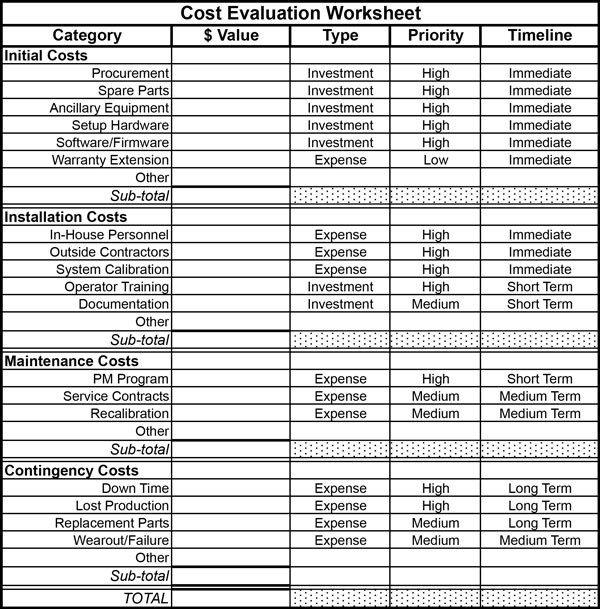 costevaluation