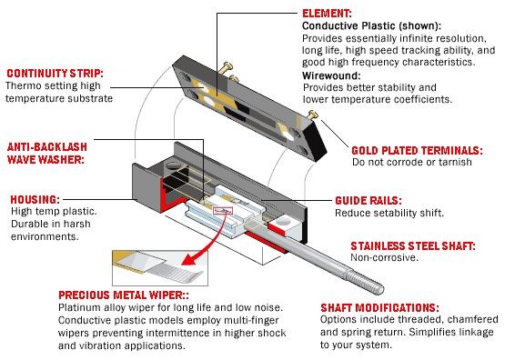 Need low cost linear motion? Total cost of ownership is key.