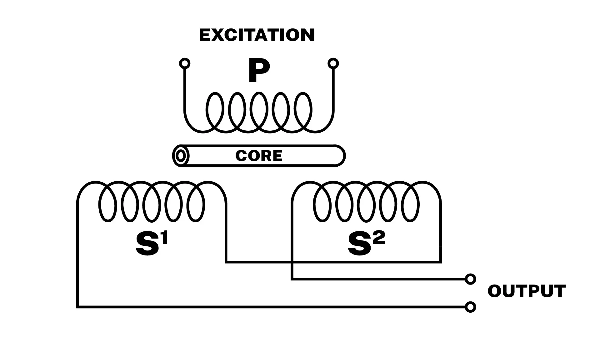 LVDT Excitation Diagram