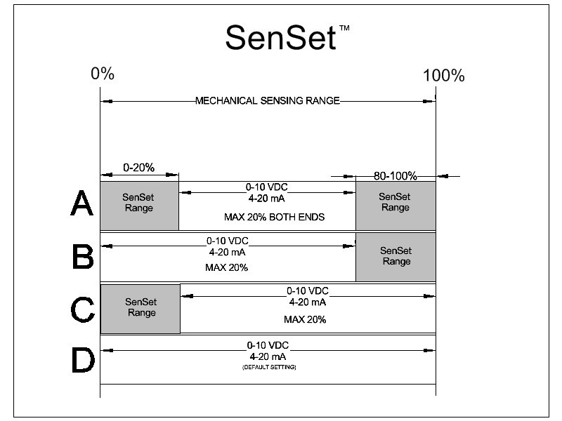 Sensor-gas-chromatograph.-Labo
